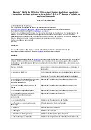 Décret n° 94-492 du 28 février 1994 | 