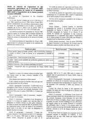 Arrêté du ministre de l'agriculture et des ressources hydroliques du 9 novembre 2005 | 