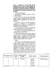 Décret n° 2006-1055 du 20 avril 2006 | 