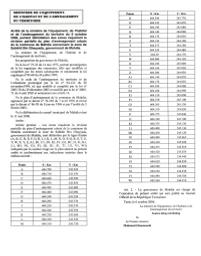 Arrêté de la ministre de l'équipement, de l'habitat et de l'aménagement du territoire du 6 octobre 2006 | 