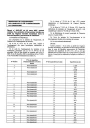 Décret n° 2007-637 du 22 mars 2007 | 