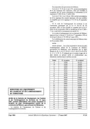 Arrêté de la ministre de l'équipement, de l'habitat et de l'aménagement du territoire du 14 mars 2007 | 