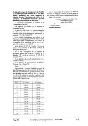 Arrêté de la ministre de l’équipement, de l’habitat et de l’aménagement du territoire du 11 avril 2007 | 