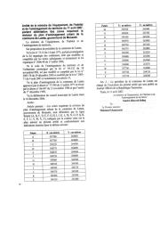 Arrêté de la ministre de l’équipement, de l’habitat et de l’aménagement du territoire du 11 avril 2007 | 