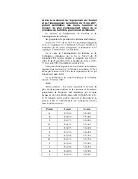 Arrêté de la ministre de l’équipement, de l’habitat et de l’aménagement du territoire du 18 mai 2007 | 