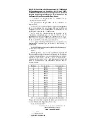 Arrêté de la ministre de l’équipement, de l’habitat et de l’aménagement du territoire du 26 mai 2007 | 