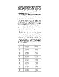 Arrêté de la ministre de l’équipement, de l’habitat et de l’aménagement du territoire du 26 mai 2007 | 
