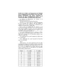 Arrêté de la ministre de l’équipement, de l’habitat et de l’aménagement du territoire du 26 mai 2007 | 