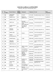 Liste totale des auditeurs certifiés ANSIme de liste | 